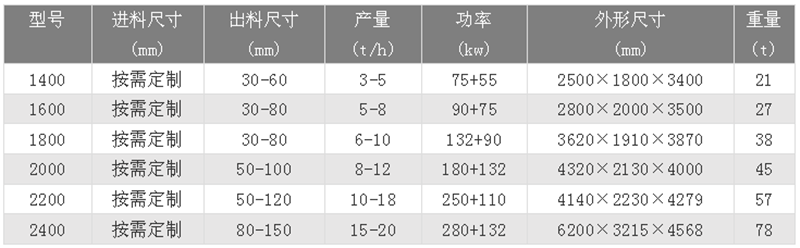 廢鐵破碎機技術參數(shù)