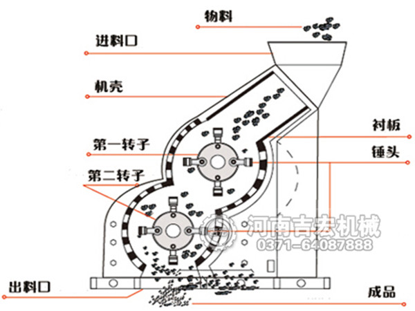 煤泥粉碎機結(jié)構(gòu)和工作原理