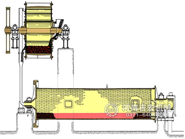 棒磨式制砂機(jī)工作原理