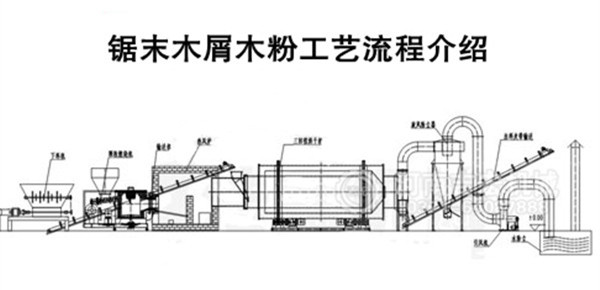 生物顆烘干機(jī)工作原理