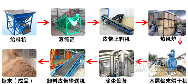 竹粉烘干機工藝流程圖