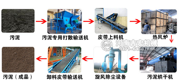 污泥烘干機(jī)工藝流程圖