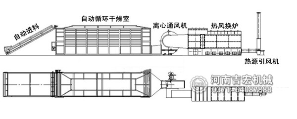 構(gòu)樹烘干機(jī)結(jié)構(gòu)及工作原理