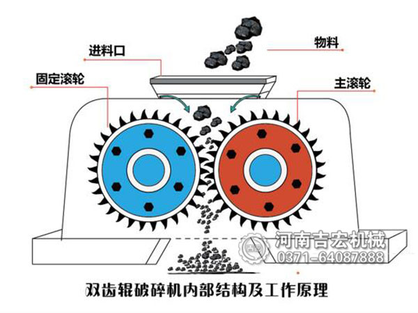 雙齒輥狼牙破碎機(jī)工作原理