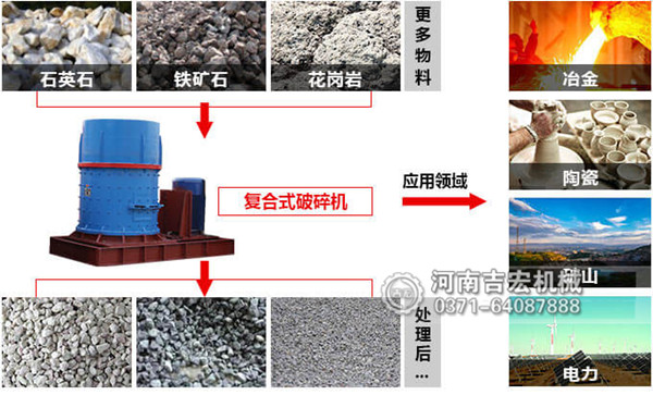 風(fēng)化石制砂機