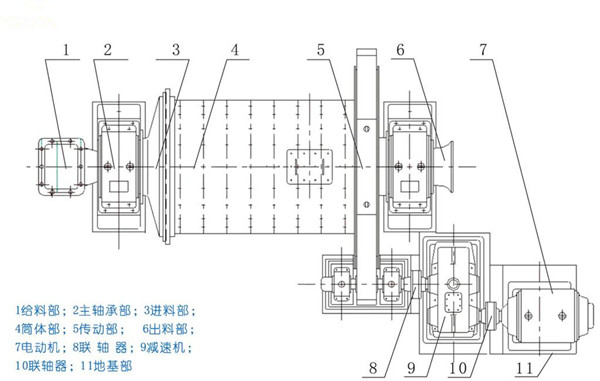 圓錐球磨機(jī)結(jié)構(gòu)