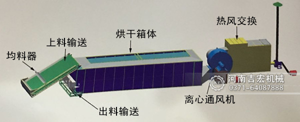 辣椒烘干機工作原理